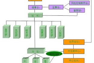 新房检测 58同城租房个人出租